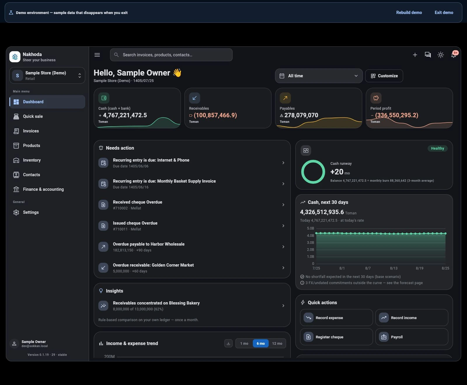 Nakhoda dashboard — liquidity, receivables and period profit